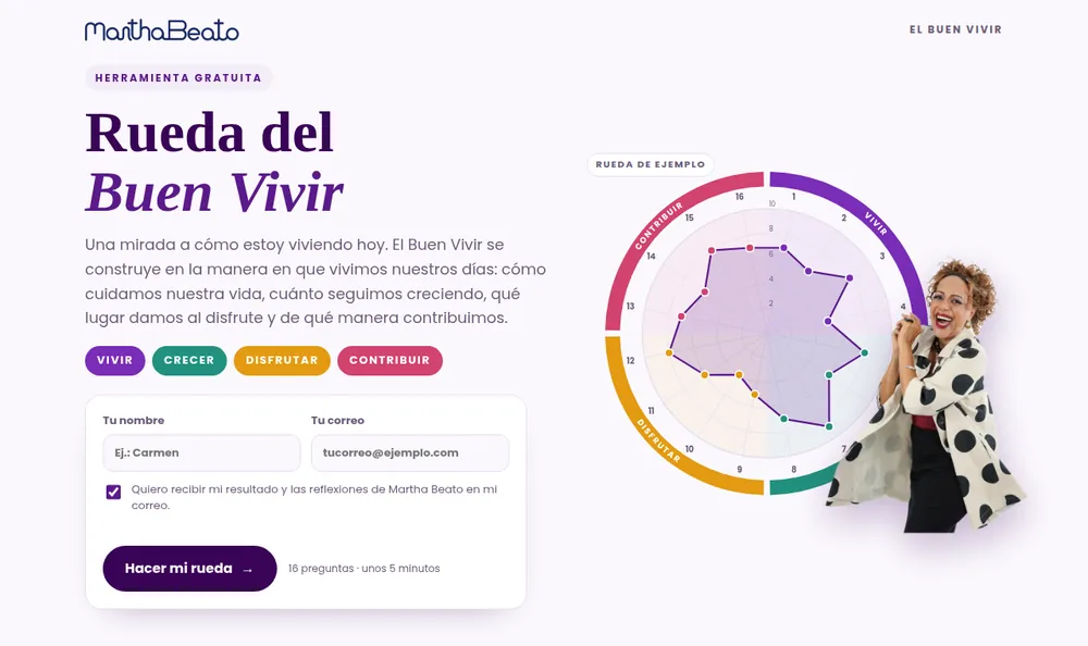 Pantalla de la Rueda del Buen Vivir de Martha Beato